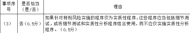 注册会计师审计,押题密卷,2022年注册会计师《审计》押题密卷