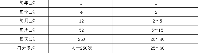 注册会计师审计,章节练习,注会审计超压