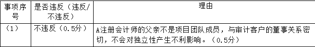 注册会计师审计,专项练习,注册会计师《审计》必做