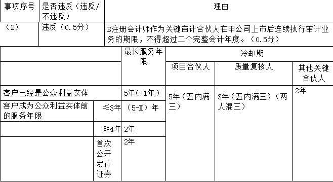 注册会计师审计,专项练习,注册会计师《审计》必做