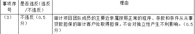 注册会计师审计,专项练习,注册会计师《审计》必做