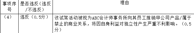 注册会计师审计,专项练习,注册会计师《审计》必做