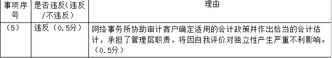 注册会计师审计,专项练习,注册会计师《审计》必做