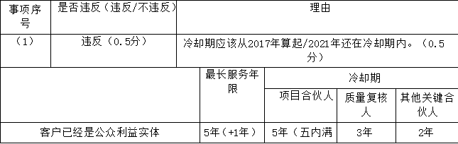 注册会计师审计,章节练习,注会审计超压 注册会计师审计,章节练习,注会审计超压