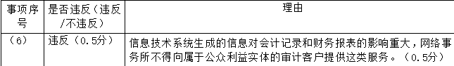 注册会计师审计,章节练习,注会审计超压 注册会计师审计,章节练习,注会审计超压