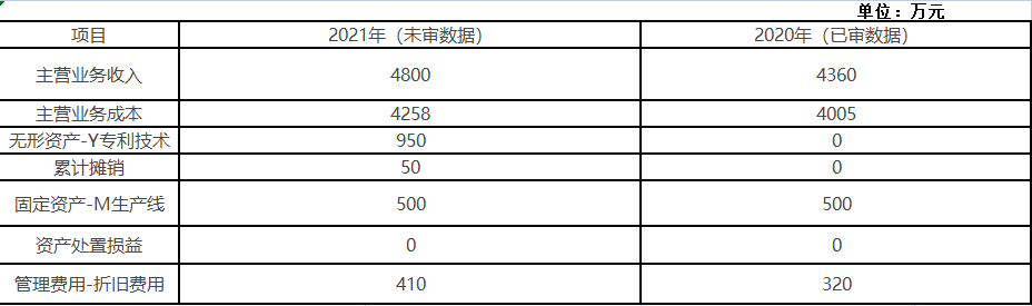 注册会计师审计,专项练习,注册会计师《审计》必做