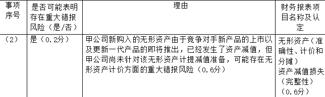 注册会计师审计,章节练习,注会审计超压 注册会计师审计,章节练习,注会审计超压
