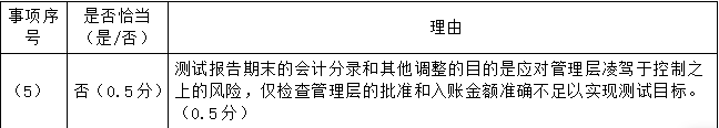 注册会计师审计,章节练习,注会审计超压 注册会计师审计,章节练习,注会审计超压