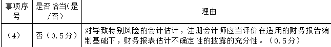 注册会计师审计,章节练习,注会审计超压 注册会计师审计,章节练习,注会审计超压