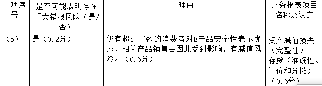 注册会计师审计,章节练习,注会审计超压 注册会计师审计,章节练习,注会审计超压