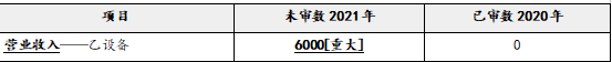 注册会计师审计,押题密卷,2022年注册会计师《审计》彩蛋押题