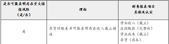 注册会计师审计,章节练习,注会审计彩蛋