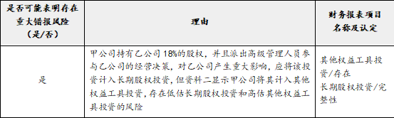 注册会计师审计,章节练习,注会审计彩蛋