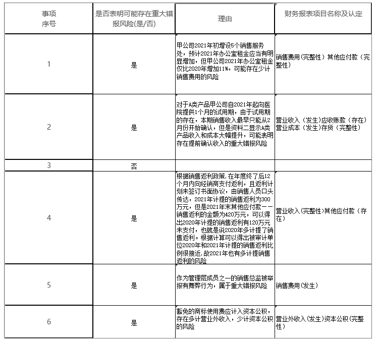 注册会计师审计,章节练习,注会审计彩蛋 注册会计师审计,章节练习,注会审计彩蛋