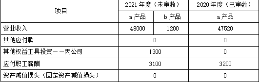 注册会计师审计,押题密卷,2022年注册会计师《审计》彩蛋押题