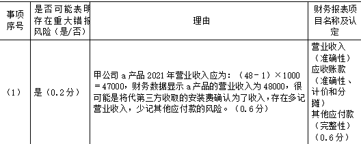 注册会计师审计,章节练习,注会审计彩蛋