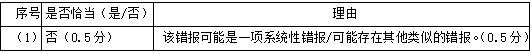 注册会计师审计,章节练习,注会审计彩蛋
