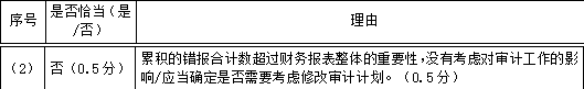 注册会计师审计,章节练习,注会审计彩蛋