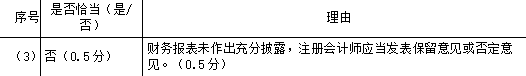注册会计师审计,章节练习,注会审计彩蛋