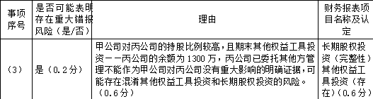 注册会计师审计,章节练习,注会审计彩蛋