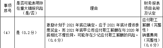 注册会计师审计,章节练习,注会审计彩蛋