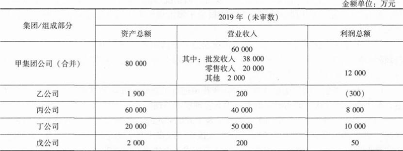 注册会计师审计,押题密卷,2022年注册会计师《审计》押题密卷