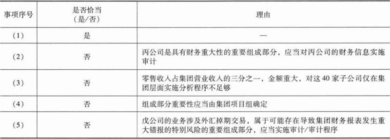注册会计师审计,押题密卷,2022年注册会计师《审计》押题密卷