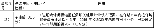 注册会计师审计,专项练习,注册会计师《审计》必做
