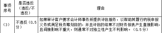 注册会计师审计,专项练习,注册会计师《审计》必做