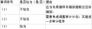注册会计师审计,真题章节,注册会计师《审计》练习