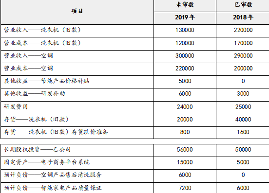注册会计师审计,章节练习,注会审计真题