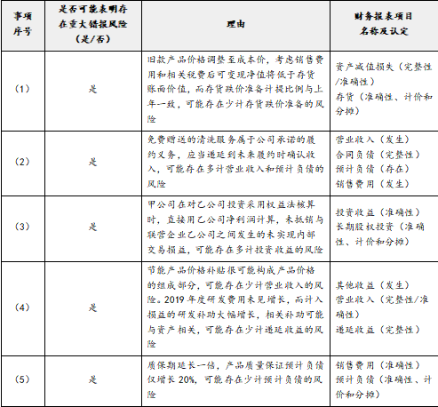 注册会计师审计,章节练习,注会审计真题