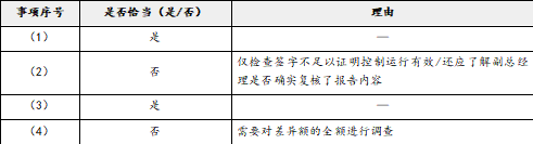 注册会计师审计,章节练习,注会审计真题