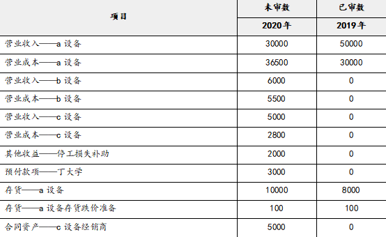 注册会计师审计,章节练习,注会审计真题