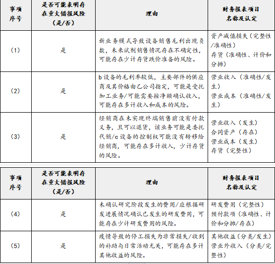 注册会计师审计,章节练习,注会审计真题