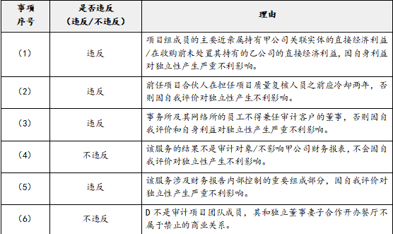 注册会计师审计,章节练习,注会审计真题