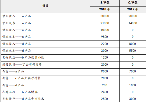 注册会计师审计,章节练习,注会审计真题