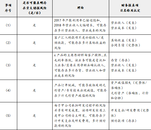 注册会计师审计,章节练习,注会审计真题