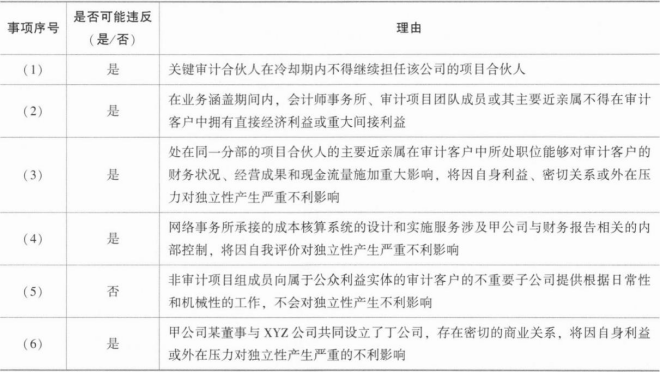 注册会计师审计,超压卷,2023年注册会计师《审计》超压卷2