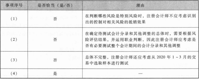 注册会计师审计,超压卷,2023年注册会计师《审计》超压卷2