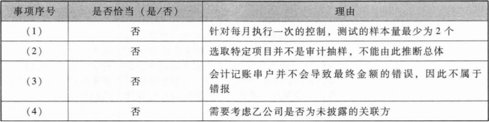 注册会计师审计,超压卷,2023年注册会计师《审计》超压卷2