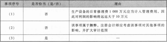 注册会计师审计,超压卷,2023年注册会计师《审计》超压卷2