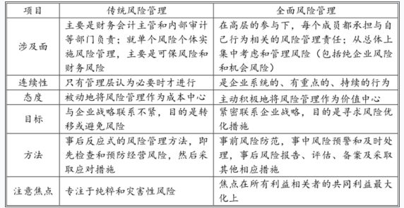 注会公司战略与风险管理,高频错题,2022年注册会计师《战略》高频错题