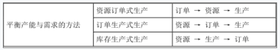 注会公司战略与风险管理,高分通关卷,2022年注册会计师《战略》高分通关卷1