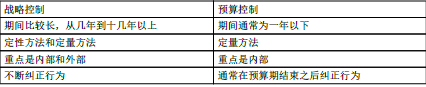注会公司战略与风险管理,章节练习,章节特训,战略实施