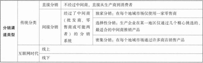 注会公司战略与风险管理,押题密卷,2022年注册会计师《战略》押题卷