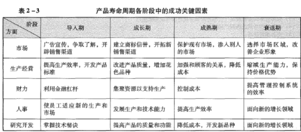 注会公司战略与风险管理,历年真题,2022年注册会计师《战略》真题精选