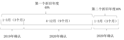 卫生招聘（财务）,章节练习,财务相关专业知识,财务知识