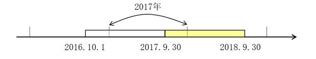 卫生招聘（财务）,章节练习,财务相关专业知识,财务知识