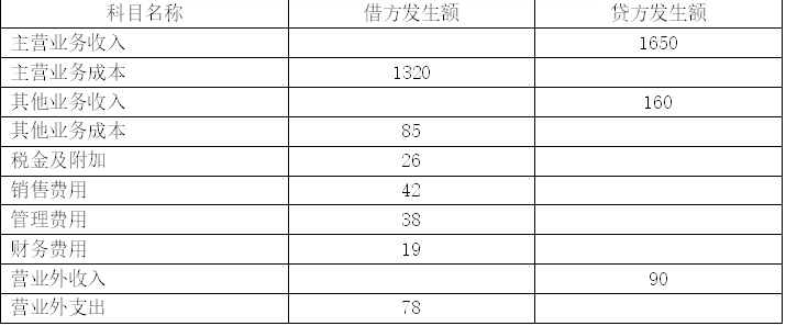 卫生招聘（财务）,章节练习,财务相关专业知识,财务知识